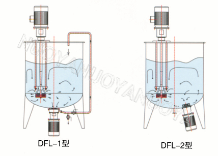 DFL底装式分散乳化机