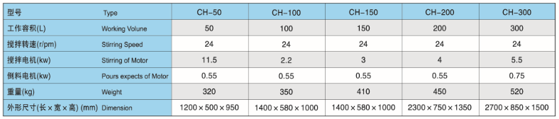 CH型槽形混合机参数.png