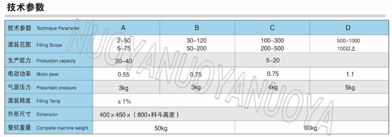 膏液两用灌装机参数.png