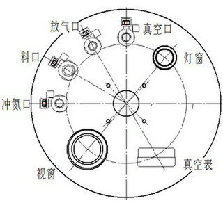 锅盖示意图