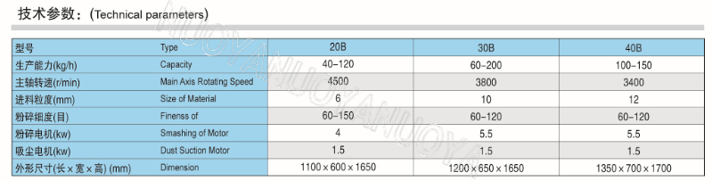 20B、30B、40B吸尘粉碎机组