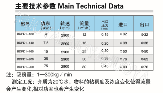 BOXR在线吸粉式分散乳化机