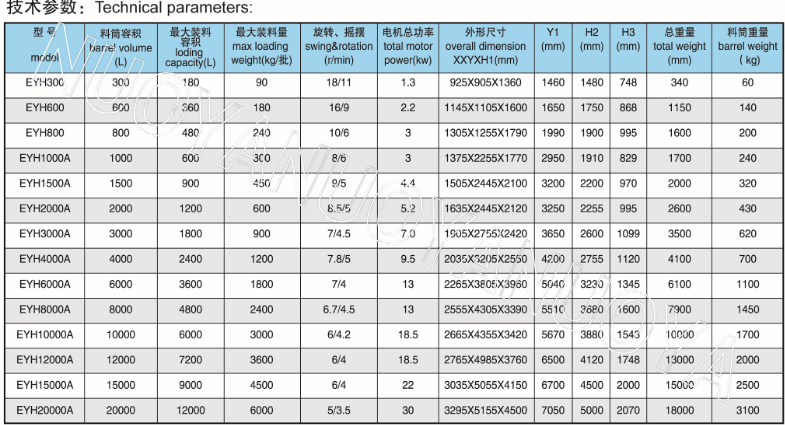 EYH型二维运动混合机