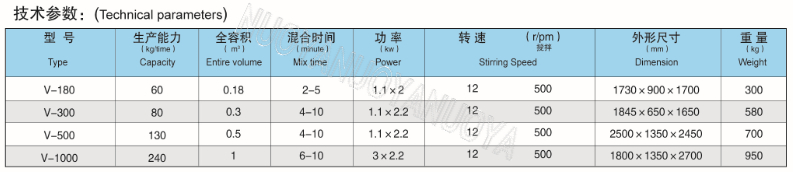 V型混合机