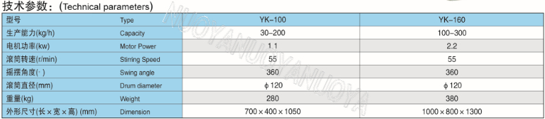 YK-100/160型摇摆式颗粒机