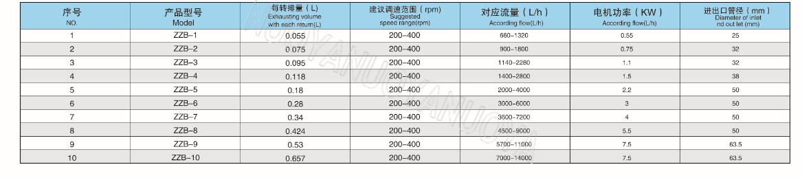 ZZB型凸轮转子万用输送泵