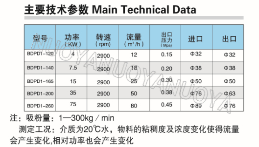 高剪切乳化泵