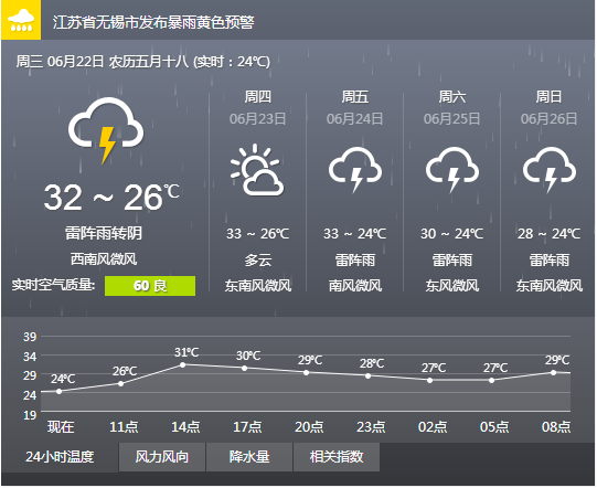 无锡天气预报