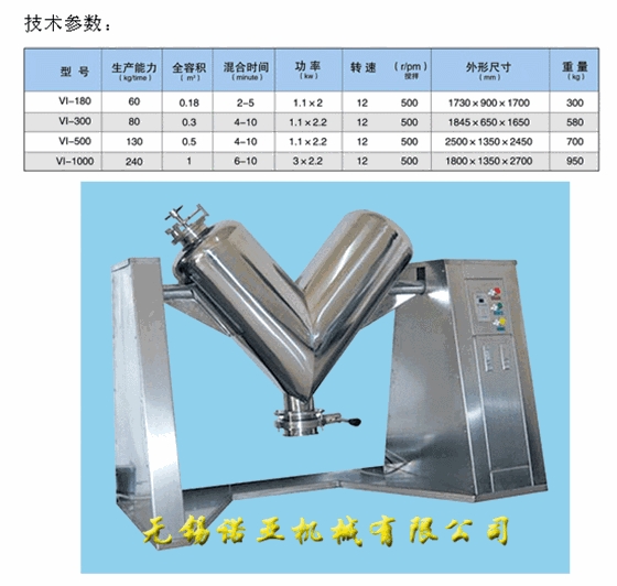 V型混合机大.gif