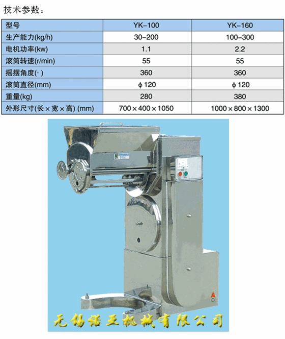 YK-100-160型摇摆式颗粒机大.gif