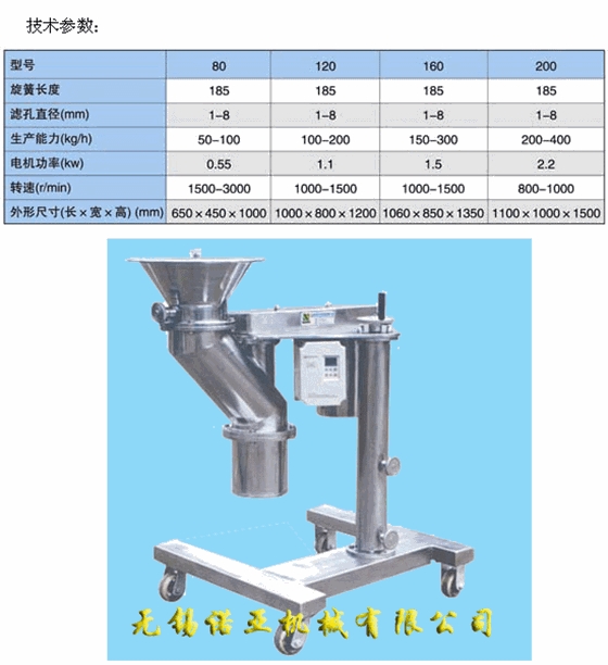 KZL系列快速整粒机大.gif