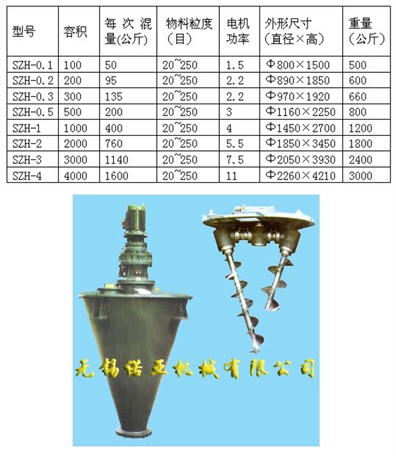 锥形螺旋混合机大.jpg