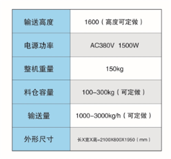 LXS型螺旋输送机参数.png