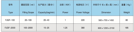 FJGF粉体灌装机参数.png