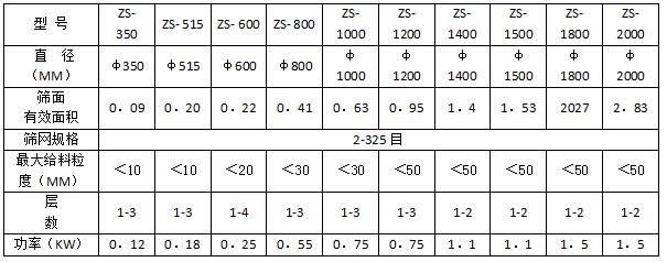 ZS振动筛.jpg