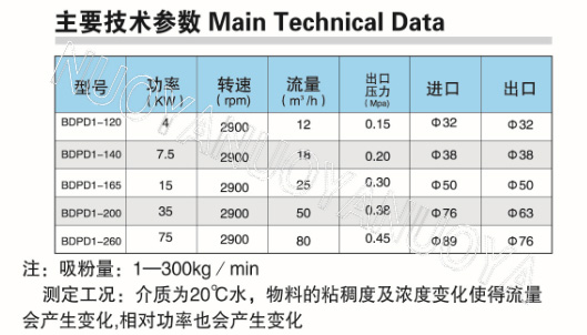 在线吸粉式分散乳化机1.jpg