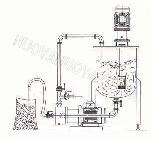 在线吸粉式分散乳化机4.jpg